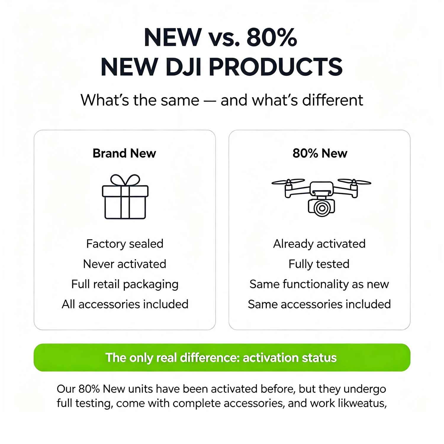 80% New DJI Mini 3 Drones with - Drone Gimbal 3 Axis review and price